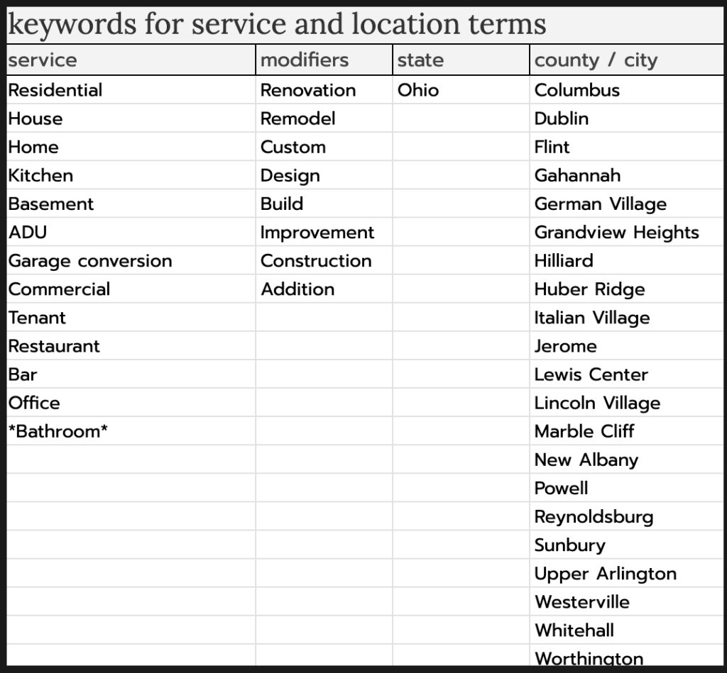 A keyword + local matrix for a home improvement business