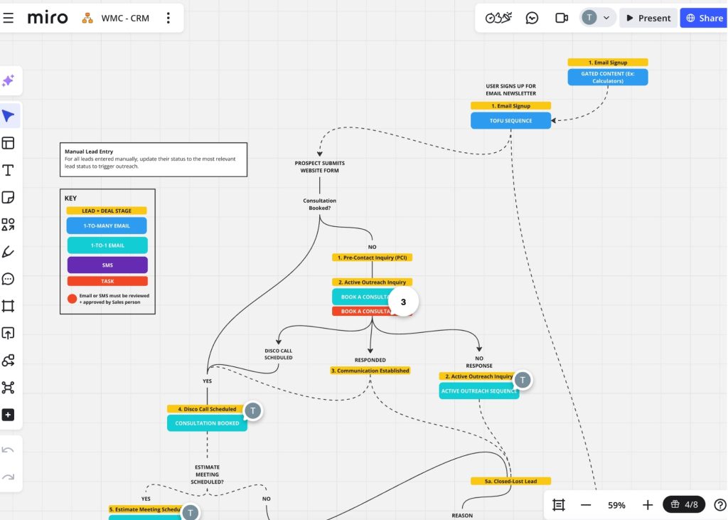 A Zoho CRM map for a design build remodeler