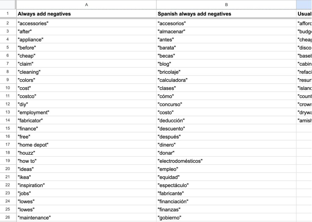 A master negative keyword list for construction PPC campaigns